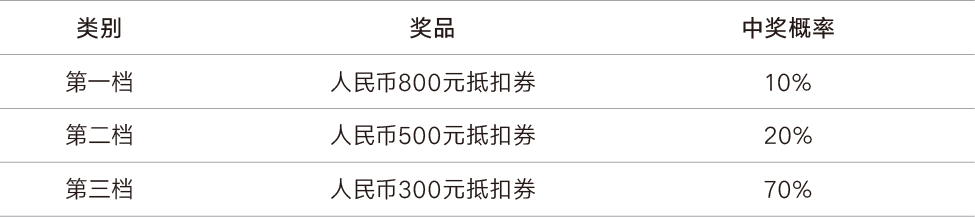 中奖设置.jpg
